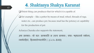 4. Shaktasya Shakya Karanat
 Potent thing can produces that for which it is capable of.
 For example – like a potter by means of mud, wheel, threads of rags,
water etc., can produce pot, because mud has the potency or capability
for the production of pot.
Acharya Charaka also supports the statement;
अि सम्भिाः- यो यताः सम्भितत स तस्य सम्भिाः; यिा- षड्धातिो गभमस्य,
व्याधेरहहतं, हहतिारोग्यस्येतत|| (Ca.Su-8/49)
63
 