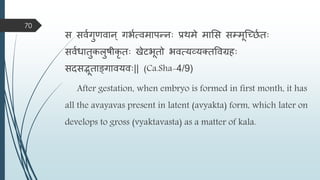 स सिमगुणिान् गभमत्ििापन्त्नाः प्रििे िामस सम्िूस्च्छमताः
सिमधातुकिुषीकृ ताः खेटभूतो भित्यव्यक्तविरहाः
सदसद्भूताङ्गाियिाः|| (Ca.Sha-4/9)
After gestation, when embryo is formed in first month, it has
all the avayavas present in latent (avyakta) form, which later on
develops to gross (vyaktavasta) as a matter of kala.
70
 