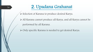 2. Upadana Grahanat
 Selection of Karana to produce desired Karya.
 All Karana cannot produce all Karya, and all Karya cannot be
performed by all Karana.
 Only specific Karana is needed to get desired Karya.
74
 