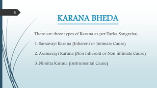 KARANA BHEDA
There are three types of Karana as per Tarka Sangraha;
1. Samavayi Karana (Inherent or Intimate Cause)
2. Asamavayi Karana (Non inherent or Non intimate Cause)
3. Nimitta Karana (Instrumental Cause)
8
 