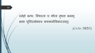 स्नेहो बन्त्धाः स्स्िरत्िं च गौरिं िृषता बिि ्|
क्षिा धृततरिोभश्च कफकिामविकारजि ्||
(Ca.Su-18/51)
83
 