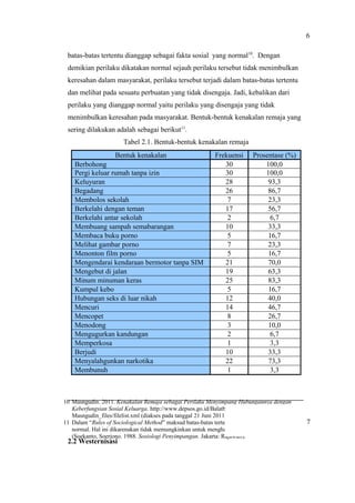 10 Masngudin. 2011. Kenakalan Remaja sebagai Perilaku Menyimpang Hubungannya dengan
Keberfungsian Sosial Keluarga. http://www.depsos.go.id/Balatbang/Puslitbang%20UKS/2004/
Masngudin_files/filelist.xml (diakses pada tanggal 21 Juni 2011).
11 Dalam “Rules of Sociological Method” maksud batas-batas tertentu kenakalan adalah perilaku yang
normal. Hal ini dikarenakan tidak memungkinkan untuk menghapus perilaku tersebut secara tuntas.
(Soekanto, Soerjono. 1988. Sosiologi Penyimpangan. Jakarta: Rajawali).
batas-batas tertentu dianggap sebagai fakta sosial yang normal10
. Dengan
demikian perilaku dikatakan normal sejauh perilaku tersebut tidak menimbulkan
keresahan dalam masyarakat, perilaku tersebut terjadi dalam batas-batas tertentu
dan melihat pada sesuatu perbuatan yang tidak disengaja. Jadi, kebalikan dari
perilaku yang dianggap normal yaitu perilaku yang disengaja yang tidak
menimbulkan keresahan pada masyarakat. Bentuk-bentuk kenakalan remaja yang
sering dilakukan adalah sebagai berikut11
.
Tabel 2.1. Bentuk-bentuk kenakalan remaja
Bentuk kenakalan Frekuensi Prosentase (%)
Berbohong 30 100,0
Pergi keluar rumah tanpa izin 30 100,0
Keluyuran 28 93,3
Begadang 26 86,7
Membolos sekolah 7 23,3
Berkelahi dengan teman 17 56,7
Berkelahi antar sekolah 2 6,7
Membuang sampah semabarangan 10 33,3
Membaca buku porno 5 16,7
Melihat gambar porno 7 23,3
Menonton film porno 5 16,7
Mengendarai kendaraan bermotor tanpa SIM 21 70,0
Mengebut di jalan 19 63,3
Minum minuman keras 25 83,3
Kumpul kebo 5 16,7
Hubungan seks di luar nikah 12 40,0
Mencuri 14 46,7
Mencopet 8 26,7
Menodong 3 10,0
Mengugurkan kandungan 2 6,7
Memperkosa 1 3,3
Berjudi 10 33,3
Menyalahgunkan narkotika 22 73,3
Membunuh 1 3,3
2.2 Westernisasi
6
7
 