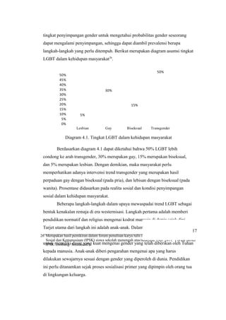 26 Merupakan hasil pemikiran dalam forum penulisan karya tulis ilmiah bidang Ilmu Pengetahuan
Sosial dan Kemanusiaan (IPSK) siswa sekolah menengah atas/sederajat. (Aji. 2011. Forum Bebas
IPSK. Jombang: Smulandu2).
tingkat penyimpangan gender untuk mengetahui probabilitas gender seseorang
dapat mengalami penyimpangan, sehingga dapat diambil prevalensi berupa
langkah-langkah yang perlu ditempuh. Berikut merupakan diagram asumsi tingkat
LGBT dalam kehidupan masyarakat26
.
Diagram 4.1. Tingkat LGBT dalam kehidupan masyarakat
Berdasarkan diagram 4.1 dapat diketahui bahwa 50% LGBT lebih
condong ke arah transgender, 30% merupakan gay, 15% merupakan biseksual,
dan 5% merupakan lesbian. Dengan demikian, maka masyarakat perlu
memperhatikan adanya intervensi trend transgender yang merupakan hasil
perpaduan gay dengan biseksual (pada pria), dan lebisan dengan biseksual (pada
wanita). Prosentase didasarkan pada realita sosial dan kondisi penyimpangan
sosial dalam kehidupan masyarakat.
Beberapa langkah-langkah dalam upaya mewaspadai trend LGBT sebagai
bentuk kenakalan remaja di era westernisasi. Langkah pertama adalah memberi
pendidikan normatif dan religius mengenai kodrat manusia di dunia sejak dini.
Tarjet utama dari langkah ini adalah anak-anak. Dalam hal ini anak-anak dididik
untuk memiliki dasar yang kuat mengenai gender yang telah diberikan oleh Tuhan
kepada manusia. Anak-anak diberi pengarahan mengenai apa yang harus
dilakukan sewajarnya sesuai dengan gender yang diperoleh di dunia. Pendidikan
ini perlu ditanamkan sejak proses sosialisasi primer yang dipimpin oleh orang tua
di lingkungan keluarga.
0%
5%
10%
15%
20%
25%
30%
35%
40%
45%
50%
Lesbian Gay Biseksual Transgender
5%
30%
15%
50%
17
 