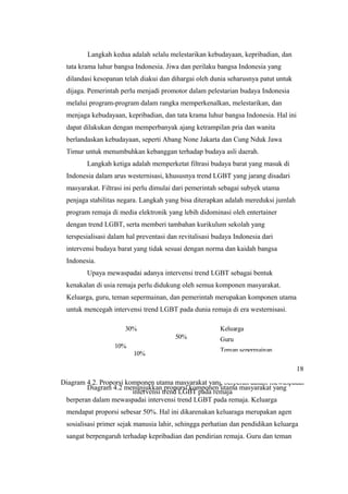 50%
10%
10%
30% Keluarga
Guru
Teman sepermainan
Pemerintah
Langkah kedua adalah selalu melestarikan kebudayaan, kepribadian, dan
tata krama luhur bangsa Indonesia. Jiwa dan perilaku bangsa Indonesia yang
dilandasi kesopanan telah diakui dan dihargai oleh dunia seharusnya patut untuk
dijaga. Pemerintah perlu menjadi promotor dalam pelestarian budaya Indonesia
melalui program-program dalam rangka memperkenalkan, melestarikan, dan
menjaga kebudayaan, kepribadian, dan tata krama luhur bangsa Indonesia. Hal ini
dapat dilakukan dengan memperbanyak ajang ketrampilan pria dan wanita
berlandaskan kebudayaan, seperti Abang None Jakarta dan Cung Nduk Jawa
Timur untuk menumbuhkan kebanggan terhadap budaya asli daerah.
Langkah ketiga adalah memperketat filtrasi budaya barat yang masuk di
Indonesia dalam arus westernisasi, khususnya trend LGBT yang jarang disadari
masyarakat. Filtrasi ini perlu dimulai dari pemerintah sebagai subyek utama
penjaga stabilitas negara. Langkah yang bisa diterapkan adalah mereduksi jumlah
program remaja di media elektronik yang lebih didominasi oleh entertainer
dengan trend LGBT, serta memberi tambahan kurikulum sekolah yang
terspesialisasi dalam hal preventasi dan revitalisasi budaya Indonesia dari
intervensi budaya barat yang tidak sesuai dengan norma dan kaidah bangsa
Indonesia.
Upaya mewaspadai adanya intervensi trend LGBT sebagai bentuk
kenakalan di usia remaja perlu didukung oleh semua komponen masyarakat.
Keluarga, guru, teman sepermainan, dan pemerintah merupakan komponen utama
untuk mencegah intervensi trend LGBT pada dunia remaja di era westernisasi.
Diagram 4.2 menunjukkan proporsi komponen utama masyarakat yang
berperan dalam mewaspadai intervensi trend LGBT pada remaja. Keluarga
mendapat proporsi sebesar 50%. Hal ini dikarenakan keluaraga merupakan agen
sosialisasi primer sejak manusia lahir, sehingga perhatian dan pendidikan keluarga
sangat berpengaruh terhadap kepribadian dan pendirian remaja. Guru dan teman
Diagram 4.2. Proporsi komponen utama masyarakat yang berperan dalam mewaspadai
intervensi trend LGBT pada remaja
18
 