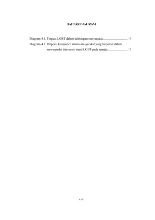 DAFTAR DIAGRAM
Diagram 4.1. Tingkat LGBT dalam kehidupan masyarakat............................... 16
Diagram 4.2. Proporsi komponen utama masyarakat yang berperan dalam
……………..mewaspadai intervensi trend LGBT pada remaja......................... 16
viii
 