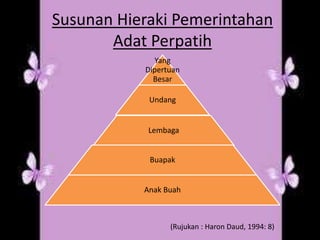 Strata Sosial Masyarakat Melayu Tradisional
