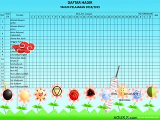 DAFTAR HADIR
TAHUN PELAJARAN 2018/2019
NO.
IND
UK
NAMA
BULAN: Januari KETERANGAN
JML
1 2 3 4 5 6 7 8 9 10 11 12 13 14 15 16 17 18 19 20 21 22 23 24 25 26 27 28 29 30 31 B S I A
1
Ahmad Hasyim
Arifin
2
Ahman Khoirul
Amin
3
Alvin Rahmad
Vatkhullah
4 Alvina Nur Santi
5 Anggra Putra
6 Indah Astriana
7 Kikin Kristiawan
8 Lathoiful Mujib
9 Lilis Setiyaningsih
10
Mohamad Abdul
Kholiq H
11 Muthoharoh
12 Neli Nur Lina
13 Nur Alif
14 Nur Lailatussa'idah
15 Samsul Ma'arif
16 Siti Kholissoh
17 Siti Sulistini
18 Syarif Hidayatullah
Blora, Januari 2018
Wali Kelas
AGUS,S.com
 