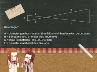 D
C

F

A
B

E

Keterangan:
A = diameter gambar matahari (hasil diperoleh berdasarkan percobaan)
B = penggaris kayu (1 meter atau 1000 mm)
D = jarak ke matahari (150.000.000 km)
F = diameter matahari (tidak diketahui)

 