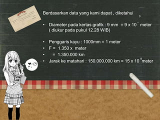 Berdasarkan data yang kami dapat , diketahui

3

• Diameter pada kertas grafik : 9 mm = 9 x 10 meter
( diukur pada pukul 12.28 WIB)

• Penggaris kayu : 1000mm = 1 meter
• F = 1.350 x meter
•
= 1.350.000 km
9
• Jarak ke matahari : 150.000.000 km = 15 x 10 meter

 