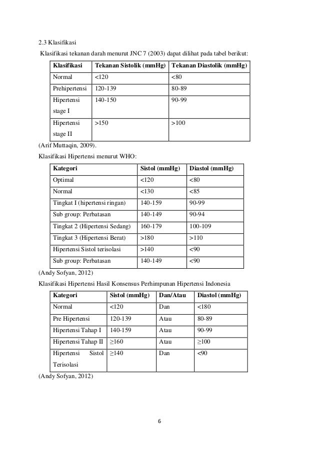 Tekanan Darah Normal Sistolik Dan Diastolik - Soalan ag