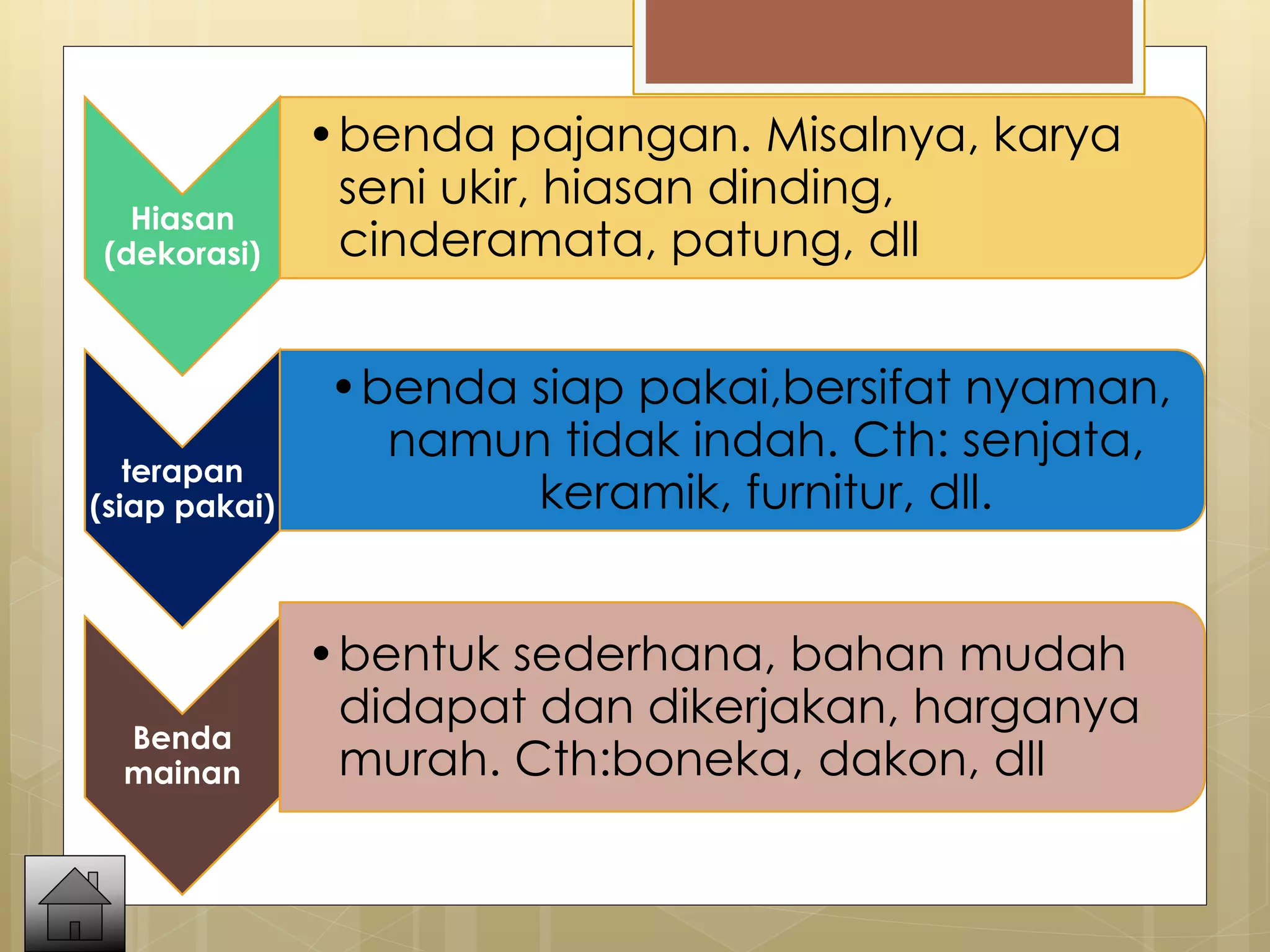 Hiasan 
(dekorasi) 
•benda pajangan. Misalnya, karya 
seni ukir, hiasan dinding, 
cinderamata, patung, dll 
terapan 
(siap pakai) 
•benda siap pakai,bersifat nyaman, 
namun tidak indah. Cth: senjata, 
keramik, furnitur, dll. 
Benda 
mainan 
•bentuk sederhana, bahan mudah 
didapat dan dikerjakan, harganya 
murah. Cth:boneka, dakon, dll 
 