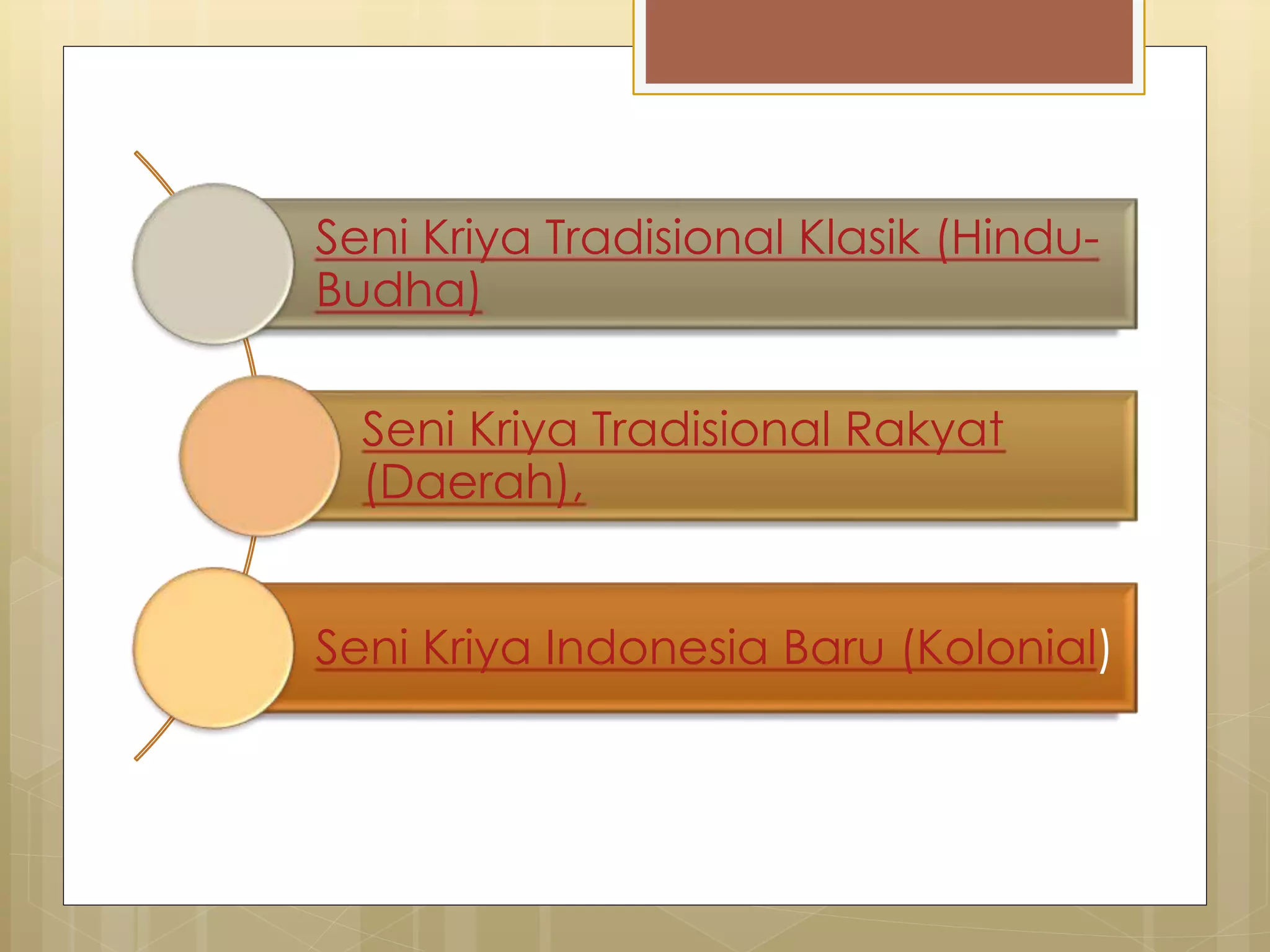 Seni Kriya Tradisional Klasik (Hindu- 
Budha) 
Seni Kriya Tradisional Rakyat 
(Daerah), 
Seni Kriya Indonesia Baru (Kolonial) 
 