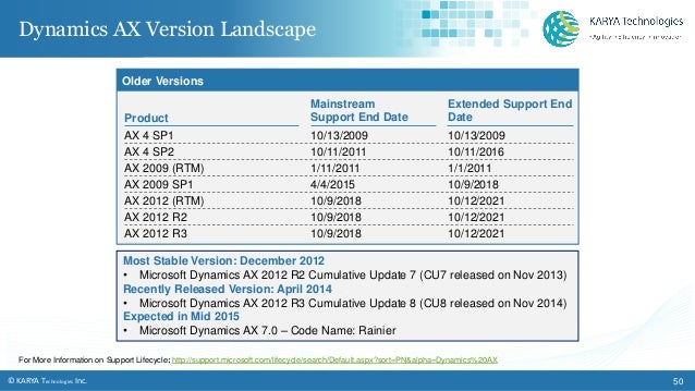 Ax 2009 support lifecycle