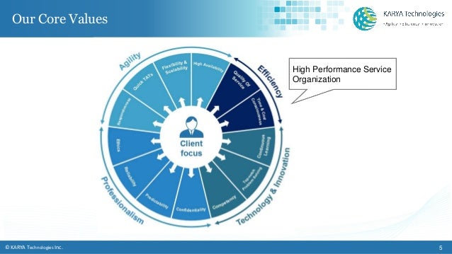 karya technologies microsoft dynamics crm service provider crmservice