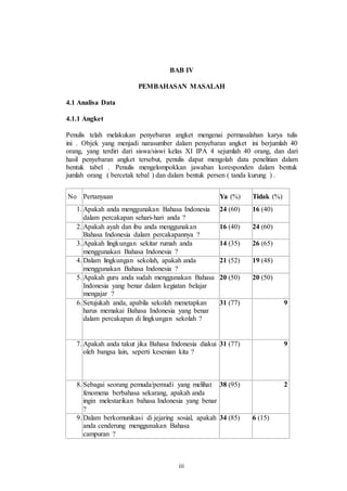 BAB IV 
PEMBAHASAN MASALAH 
iii 
4.1 Analisa Data 
4.1.1 Angket 
Penulis telah melakukan penyebaran angket mengenai permasalahan karya tulis 
ini . Objek yang menjadi narasumber dalam penyebaran angket ini berjumlah 40 
orang, yang terdiri dari siswa/siswi kelas XI IPA 4 sejumlah 40 orang, dan dari 
hasil penyebaran angket tersebut, penulis dapat mengolah data penelitian dalam 
bentuk tabel . Penulis mengelompokkan jawaban koresponden dalam bentuk 
jumlah orang ( bercetak tebal ) dan dalam bentuk persen ( tanda kurung ) . 
No Pertanyaan Ya (%) Tidak (%) 
1. A pakah anda menggunakan Bahasa Indonesia 
dalam percakapan sehari-hari anda ? 
24 (60) 16 (40) 
2. Apakah ayah dan ibu anda menggunakan 
Bahasa Indonesia dalam percakapannya ? 
16 (40) 24 (60) 
3. Apakah lingkungan sekitar rumah anda 
menggunakan Bahasa Indonesia ? 
14 (35) 26 (65) 
4. Dalam lingkungan sekolah, apakah anda 
menggunakan Bahasa Indonesia ? 
21 (52) 19 (48) 
5. Apakah guru anda sudah menggunakan Bahasa 
Indonesia yang benar dalam kegiatan belajar 
mengajar ? 
20 (50) 20 (50) 
6. Setujukah anda, apabila sekolah menetapkan 
harus memakai Bahasa Indonesia yang benar 
dalam percakapan di lingkungan sekolah ? 
31 (77) 9 ( 
2 
3 
) 
7. Apakah anda takut jika Bahasa Indonesia diakui 
oleh bangsa lain, seperti kesenian kita ? 
31 (77) 9 ( 
2 
3 
) 
8. Sebagai seorang pemuda/pemudi yang melihat 
fenomena berbahasa sekarang, apakah anda 
ingin melestarikan bahasa Indonesia yang benar 
? 
38 (95) 2 ( 
5 
) 
9. D alam berkomunikasi di jejaring sosial, apakah 
anda cenderung menggunakan Bahasa 
campuran ? 
34 (85) 6 (15) 
 