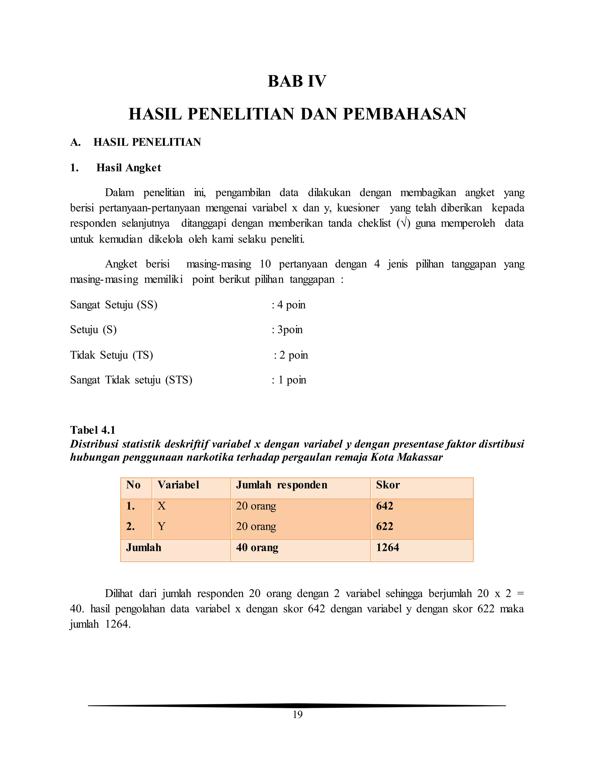 19
BAB IV
HASIL PENELITIAN DAN PEMBAHASAN
A. HASIL PENELITIAN
1. Hasil Angket
Dalam penelitian ini, pengambilan data dilakukan dengan membagikan angket yang
berisi pertanyaan-pertanyaan mengenai variabel x dan y, kuesioner yang telah diberikan kepada
responden selanjutnya ditanggapi dengan memberikan tanda cheklist (√) guna memperoleh data
untuk kemudian dikelola oleh kami selaku peneliti.
Angket berisi masing-masing 10 pertanyaan dengan 4 jenis pilihan tanggapan yang
masing-masing memiliki point berikut pilihan tanggapan :
Sangat Setuju (SS) : 4 poin
Setuju (S) : 3poin
Tidak Setuju (TS) : 2 poin
Sangat Tidak setuju (STS) : 1 poin
Tabel 4.1
Distribusi statistik deskriftif variabel x dengan variabel y dengan presentase faktor disrtibusi
hubungan penggunaan narkotika terhadap pergaulan remaja Kota Makassar
No Variabel Jumlah responden Skor
1.
2.
X
Y
20 orang
20 orang
642
622
Jumlah 40 orang 1264
Dilihat dari jumlah responden 20 orang dengan 2 variabel sehingga berjumlah 20 x 2 =
40. hasil pengolahan data variabel x dengan skor 642 dengan variabel y dengan skor 622 maka
jumlah 1264.
 
