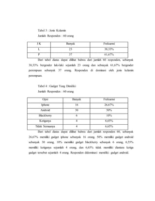 Tabel 3 : Jenis Kelamin 
Jumlah Responden : 60 orang 
J K Banyak Frekuensi 
L 23 38,33% 
P 37 61,67% 
Dari tabel diatas dapat dilihat bahwa dari jumlah 60 responden, sebanyak 
38,33% bergender laki-laki sejumlah 23 orang dan sebnayak 61,67% bergender 
perempuan sebanyak 37 orang. Responden di dominasi oleh jenis kelamin 
perempuan. 
Tabel 4 : Gadget Yang Dimiliki 
Jumlah Responden : 60 orang 
Opsi Banyak Frekuensi 
Iphone 16 26,67% 
Android 30 50% 
Blackberry 6 10% 
Ketiganya 4 6,65% 
Tidak Semuanya 4 6,65% 
Dari tabel diatas dapat dilihat bahwa dari jumlah responden 60, sebanyak 
26,67% memiliki gadget iphone sebanyak 16 orang, 50% memiliki gadget android 
sebanyak 30 orang, 10% memiliki gadget blackberry sebanyak 6 orang, 6,55% 
memiliki ketiganya sejumlah 4 orang, dan 6,65% tidak memiliki diantara ketiga 
gadget tersebut sejumlah 4 orang. Responden didominasi memiliki gadget android. 
 