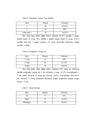 Tabel 5 : Banyaknya Gadget Yang Dimiliki 
Opsi Banyak Frekuensi 
1 26 43,33% 
2 24 40% 
Lebih dari 3 10 16,67% 
Dari tabel diatas dapat dilihat bahwa sebanyak 43,33% memiliki 1 gadget 
dengan jumlah 26 orang, 40% memiliki 2 gadget dengan jumlah 24 orang, 16,67% 
memiliki lebh dari 3 gadget sebanyak 10 orang. Responden didominasi dengan 
memiliki 1 gadget. 
Tabel 6 : Penghasilan Orang Tua 
Opsi Banyak Frekuensi 
< 1 juta 6 10% 
1-5 juta 38 63,33% 
>5 juta 16 26,67% 
Dari tabel diatas dapat dilihat bahwa sebanyak 10% orang tua responden 
memiliki penghasilan kurang dari 1 juta sebanyak 6 orang. 63,33% berpenghasilan 1- 
5 juta rupiah sebanyak 38 orang dan sebanyak 26,67% berpenghasilan lebih dari 5 
juta sebanyak 16 orang. Responden didominasi dengan penghasilan orangtua dengan 
kisaran 1-5 juta. 
Tabel 7 : Sikap Meminta 
Opsi Banyak Frekuensi 
Ya 9 15% 
Tidak 23 38,33% 
Menunggu 28 46,67% 
 