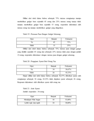 Dilihat dari tabel diatas bahwa sebanyak 75% merasa orangtuanya mampu 
membelikan gadget baru sejumlah 45 orang dan 25% merasa orang tuanya tidak 
mampu membelikan gadget baru sejumlah 15 orang. responden didominasi oleh 
merasa orang tua mampu membelikan gadget yang diinginkan. 
Tabel 19 : Perasaan Puas Dengan Gadget Sekarang 
Opsi Banyak Frekuensi 
Ya 45 75% 
Tidak 15 25% 
Dilihat dari tabel diatas bahwa sebanyak 75% merasa puas dengan gadget 
yang dimiliki sejumlah 45 orang dan sebanyak 25% merasa tidak puas dengan jumlah 
15 orang. responden didominasi dengan merasa puas dengan gadget sekarang. 
Tabel 20 : Pengajuan Syarat Dari Orang Tua 
Opsi Banyak Frekuensi 
Ya 34 56,67% 
Tidak 26 43,33% 
Dapat dilihat dari tabel diatas bahwa sebanyak 56,57% diberikan syarat oleh 
orangtuanya sebanyak 34 orang, 43,33% tidak diajukan syarat sebanyak 26 orang. 
Responen didominasi oleh diberikan syarat oleh orang tua. 
Tabel 21 : Jenis Syarat 
Jumlah responden : 34 orang 
Opsi Banyak Frekuensi 
Mendapat Nilai bagus 18 53,00% 
Lebih rajin dan rapih 10 30,00% 
 