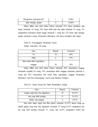 Mengerakan pekerjaan RT 1 3,00% 
Apik menjaga gadget 4 12,00% 
Dapat dilihat dari tabel diatas bahwa sebanyak 53% harus mendapat nilai 
bagus sebanyak 18 orang, 30% harus lebih rajin dan rapih sebanyak 10 orang, 3% 
mengerjakan pekerjaan rumah tangga sebanyak 1 orang dan 12% harus apik menjaga 
gadget sebanyak 4 orang. Responden didominasi oleh harus mendapat nilai bagus. 
Tabel 22 : Kesanggupan Memenuhi Syarat 
Jumlah responden : 60 orang 
Opsi Banyak Frekuensi 
Ya 24 40% 
Tidak 6 10% 
Bisa tetapi tidak sepenuhnya 
sanggup 30 50% 
Dapat dilihat dari tabel diatas bahwa sebanyak 40% menyatakan sanggup 
memenuhi sejumlah 24 orang, 10% menyatakan tidak sanggup memenuhi sebanyak 6 
orang dan 50% menyatakan bisa tetapi tidak sepenuhnya sanggup. Responden 
didominasi oleh bisa menyanggupi syarat yang diajukan orangtua. 
Tabel 23 : Alasan Orang Tua Tidak Membelikan Gadget 
Opsi Banyak Frekuensi 
Gadget yang lama bisa digunakan 25 41.67% 
Ada yang lebih penting 31 51.67% 
Belum ada uangnya 4 6.67% 
Dari table diatas dapat kita lihat bahwa sebanyak 41,67% alasan orang tua 
adalah gadget yang lama bisa digunakan sebanyak 25 orang,51,67% mengatakan ada 
hal yang lebih penting sebanyak 31 orang, dan 6,67% mengatakan belum ada 
 