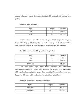 uangnya sebanyak 4 orang. Responden didominasi oleh alasan ada hal lain yang lebih 
penting. 
Tabel 24 : Sikap Mengeluh 
Opsi Banyak Frekuensi 
Ya 19 31.67% 
Tidak 41 68.33% 
Dari tabel diatas dapat dilihat bahwa sebanyak 31,67% menyatakan mengeluh 
karena tidak langsung dibelikan gadget sebanyak 19 orang dan 68,33% menyatakan 
tidak mengeluh sebanyak 41 orang. Responden didominasi oleh tidak mengeluh. 
Tabel 25 : Membutuhkan/Menginginkan Gadget Baru 
Opsi Banyak Frekuensi 
Ya 24 40% 
Tidak 13 21.67% 
Biasa Saja 23 38.33% 
Dari tabel diatas dapat dilihat bahwa sebanyak 40% menyatakan 
membutuhkan/menginginkan gadget baru sebanyak 24 orang,21,67% menyatakan 
tidak membutuhkan/menginginkan gadget baru, dan 38,33% menyatakan biasa saja. 
Responden didominasi oleh membutuhkan/menginginkan gadget baru. 
Tabel 26 : Jenis Gadget Baru Yang Diinginkan 
Opsi Banyak Frekuensi 
Tablet/Ipad 13 21.67% 
Smartphone 20 33.33% 
 