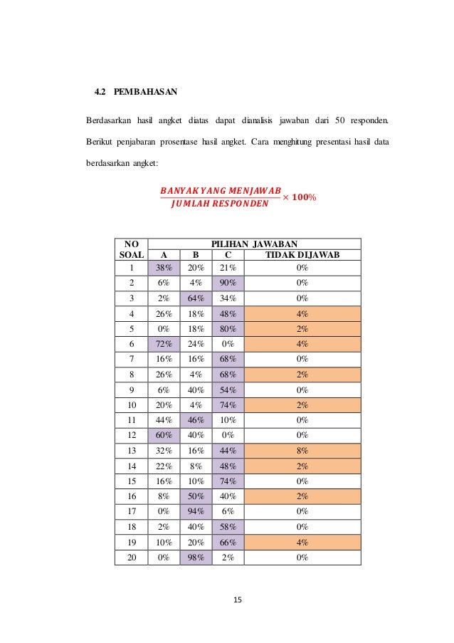 Karya Tulis Ilmiah "PENGARUH POLA MAKAN TERHADAP SIKLUS 