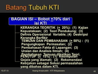 BAGIAN ISI – Bobot +70% dari
isi KTI
KERANGKA TEORITIK (+ 20%): (1) Kajian
Kepustakaan; (2) Teori Pendukung; (3)
Definis Operasional Variable; (4) Deskripsi
Kerangka Berfikir
TEMUAN DAN PEMBAHASAN (+ 50%) : (1)
Pengungkapan Permasalan; (2)
Pembahasan Fakta di Lapangan; (3)
Uraian dan Analisis Ilmiah; (4)
Pembahasan Temuan dikaitkan Teori.
PENUTUP (+ 15%) : (1) Kesimpulan
Gejala yang diamati; (2) Rekomendasi
Kebijakan sebagai Solusi permasalahan
yang dibahas dalam KTI.
15.07.13 45Awang Anwaruddin - KTI Widyaiswara
 