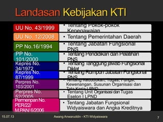 • Tentang Pokok-pokok
Kepegawaian
UU No. 43/1999
• Tentang Pemerintahan DaerahUU No. 12/2008
• Tentang Jabatan Fungsional
PNS
PP No.16/1994
• Tentang Pendidikan dan Pelatihan
PNS
PP No.
101/2000
• TentangTanggung jawab Fungsional
Diklat
Kepres No.
34/1972
• Tentang Rumpun Jabatan Fungsional
PNS
Kepres No.
87/1999 • Tentang Kedudukan, Tugas, Fungsi,
Kewenangan, Susunan Organisasi dan
Tata Kerja LPND
Perpres No.
103/2001
• Tentang Unit OrganisasidanTugas
Eselon I LPND
Perpres No.
52/2005
• Tentang Jabatan Fungsional
Widyaiswara dan Angka Kreditnya
PermenpanNo.
PER/22/
M.PAN/6/2006
15.07.13 7Awang Anwaruddin - KTI Widyaiswara
 