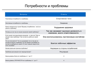 Потребности и проблемы
Вопросы Ответы
Позитивные потребности и проблемы Спортивное тело
Негативные потребности и проблемы Ожирение
-Какие неприятности грозят Вашему потребителю если не
?решить проблему
Ухудшение здоровья
?Почему до сих пор не нашел решения своей проблемы
Так как занимают высокую должность в
,компании много ответственности
- ?Если нашел альтернативное решение в чем оно Как он
?решает свои проблемы Как пытается добиться своей
?цели
Она воспользовалась протеиновым коктейлем
?Что не получается Что не устраивает его в том как он
?пытается решить проблему В том какими способами он
?пытается добиваться своего В чем главный недостаток
?этих способов
Боится побочных эффектов
?Какова реальная причина проблемы Недоверие со стороны потребителей
?Проблема регулярная или периодическая Регулярная
1 5?Каков уровень боли его проблемы от до 4
1 5?Каков уровень СРОЧНОСТИ его проблемы от до 4
 