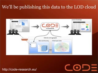 We’ll be publishing this data to the LOD cloud 
http://code-research.eu/ 
 