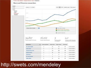 http://swets.com/mendeley 
 
