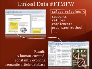 Linked Data #FTMFW 
Select relation: 
supports 
refutes 
complements 
uses same method 
... 
Result: 
A human-curated, 
constantly evolving 
semantic article database 
 