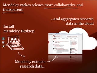 Mendeley makes science more collaborative and 
transparent: 
...and aggregates research 
data in the cloud 
Install 
Mendeley Desktop 
Mendeley extracts 
research data… 
 
