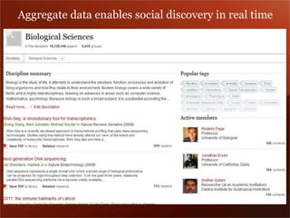 Aggregate data enables social discovery in real time 
 