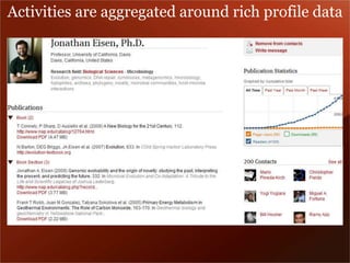 Activities are aggregated around rich profile data 
 