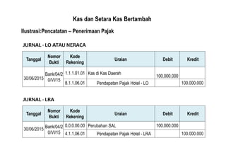Kas dan Setara Kas Bertambah 
Ilustrasi:Pencatatan – Penerimaan Pajak 
JURNAL - LO ATAU NERACA 
Tanggal Nomor 
Bukti 
Kode 
Rekening Uraian Debit Kredit 
30/06/2015 
Bank/04/2 
0/VI/15 
1.1.1.01.01 Kas di Kas Daerah 100.000.000 
8.1.1.06.01 Pendapatan Pajak Hotel - LO 100.000.000 
Tanggal Nomor 
Bukti 
Kode 
Rekening Uraian Debit Kredit 
30/06/2015 Bank/04/2 
0/VI/15 
0.0.0.00.00 Perubahan SAL 100.000.000 
4.1.1.06.01 Pendapatan Pajak Hotel - LRA 100.000.000 
JURNAL - LRA 
 