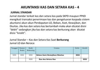 AKUNTANSI KAS DAN SETARA KAS - 4 
JURNAL STANDAR 
Jurnal standar terkait kas dan setara kas pada SKPD maupun PPKD 
mengikuti transaksi penerimaan kas dan pengeluaran kaspada sistem 
akuntansi akun-akun Pendapatan-LO, Beban, Aset, Kewajiban, dan 
Ekuitas. Jika kas dan setara kas bertambah maka akan dicatat disisi 
“debit” sedangkan jika kas dan setara kas berkurang akan dicatat 
disisi “kredit”. 
Jurnal Standar – Kas dan Setara Kas Saat Berkurang 
Jurnal LO dan Neraca: 
Tanggal Nomor 
Bukti 
Kode 
Rekening 
Uraian Debit Kredit 
XXX XXX XXX Beban/Aset/Kewajiban/Ekuitas XXX 
XXX Kas dan Setara Kas XXX 
 