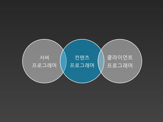 서버      컨텐츠    클라이언트
프로그래머   프로그래머   프로그래머
 