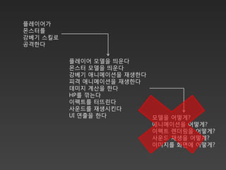 플레이어가
몬스터를
강베기 스킬로
공격한다

          플레이어 모델을 띄운다
          몬스터 모델을 띄운다
          강베기 애니메이션을 재생한다
          피격 애니메이션을 재생한다
          데미지 계산을 한다
          HP를 깎는다
          이펙트를 터뜨린다
          사운드를 재생시킨다
          UI 연출을 한다       모델을 어떻게?
                          애니메이션을 어떻게?
                          이펙트 렌더링을 어떻게?
                          사운드 재생을 어떻게?
                          이미지를 화면에 어떻게?
 