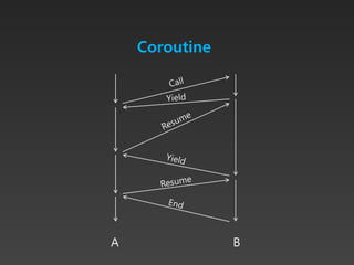 Coroutine




A               B
 