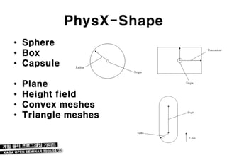 PhysX-Shape
•   Sphere
•   Box
•   Capsule

•   Plane
•   Height field
•   Convex meshes
•   Triangle meshes
 