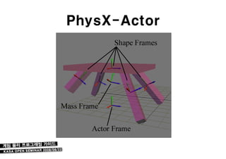 PhysX-Actor
 