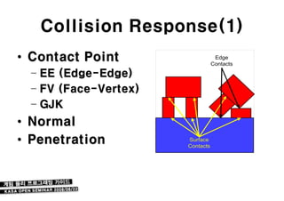 Collision Response(1)
• Contact Point
  – EE (Edge-Edge)
  – FV (Face-Vertex)
  – GJK
• Normal
• Penetration
 
