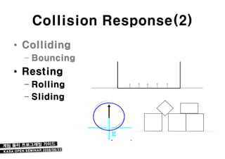 Collision Response(2)
• Colliding
  – Bouncing
• Resting
  – Rolling
  – Sliding
 