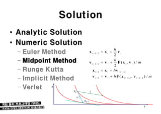 Solution
• Analytic Solution
• Numeric Solution
  – Euler Method
  – Midpoint Method
  – Runge Kutta
  – Implicit Method
  – Verlet
 