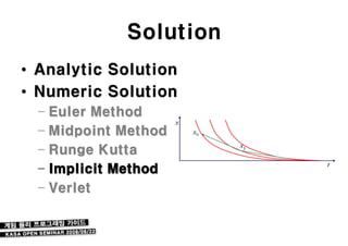 Solution
• Analytic Solution
• Numeric Solution
  – Euler Method
  – Midpoint Method
  – Runge Kutta
  – Implicit Method
  – Verlet
 