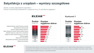 Kasa fiskalna do sklepu - raport satysfakcji użytkowników kas fiskalnych w Polsce Slide 22