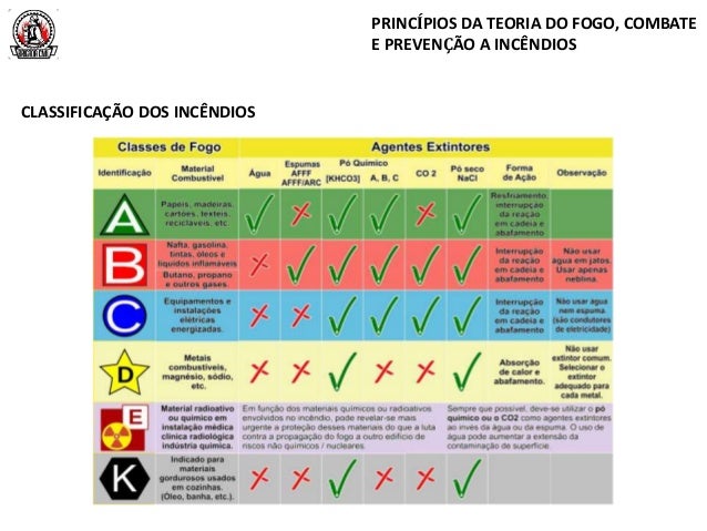 Preven\u00e7\u00e3o e combate a inc\u00eandios