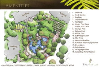 1.    Orchard
                                                                                2.    Herb Garden
                                                                                3.    Pavilions
                                                                                4.    Trellis Walkway
                                                                                5.    Footpath
                                                                                6.    Upper Pool Deck
                                                                                7.    Lower Pool Deck
                                                                                8.    Lounge Pool
                                                                                9.    Leisure Pool
                                                                                10.   Kiddie Pool
                                                                                11.   Submerged Deck
                                                                                12.   Play Area
                                                                                13.   Welcome Pavilion
                                                                                14.   Function Room w/ Spill Over
                                                                                15.   Open Lawn
          Building                                                              16.   Rain Garden
             D                                                                  17.   Changing Rooms
                                                                                18.   Cascading Water Feature




» FOR TRAINING PURPOSES ONLY, DETAILS CAN BE SUBJECT TO CHANGE WITHOUT PRIOR NOTICE
 