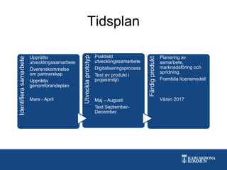 TidsplanIdentifierasamarbete
Upprätta
utvecklingssamarbete
Överenskommelse
om partnerskap
Upprätta
genomförandeplan
Mars - April
Utvecklaprototyp
Praktiskt
utvecklingssamarbete
Digitaliseringsprocess
Test av produkt i
projektmiljö
Maj – Augusti
Test September-
December
Färdigprodukt
Planering av
samarbete,
marknadsföring och
spridning.
Framtida licensmodell
Våren 2017
 